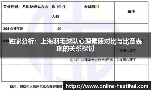 独家分析：上海羽毛球队心理素质对比与比赛表现的关系探讨