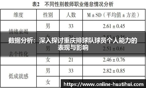 数据分析：深入探讨重庆排球队球员个人能力的表现与影响